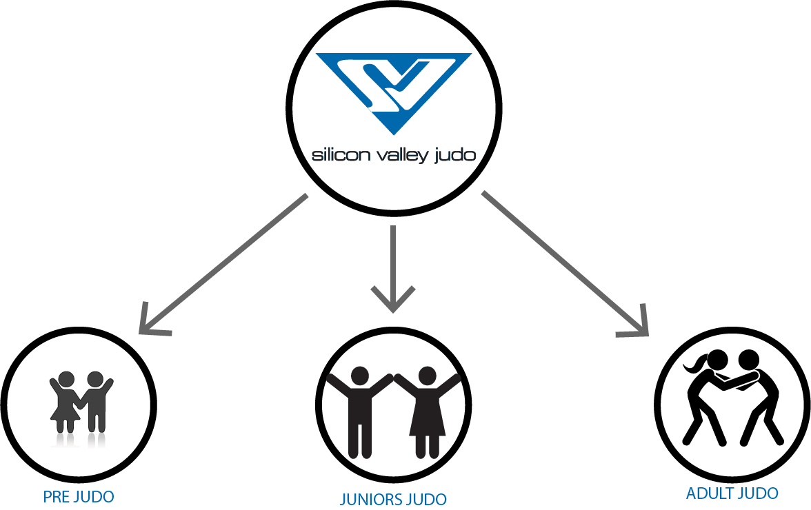 Diagram of classes